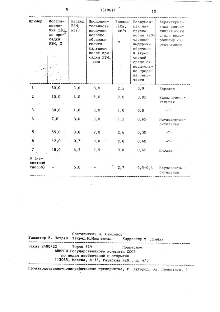 Способ производства стали (патент 1318614)