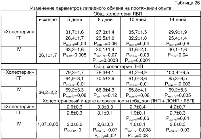 N-ацильные производные аминокислот, их фармацевтически приемлевые соли, фармацевтическая композиция и применение в качестве гиполипидемических средств (патент 2335495)