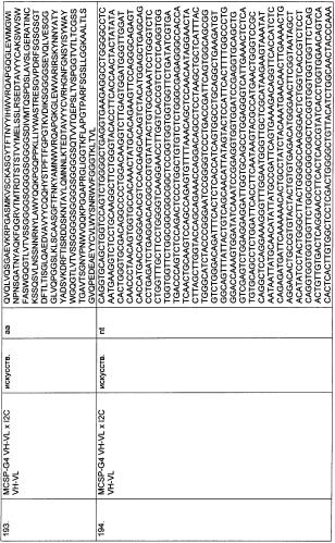 Psma×cd3 биспецифическое одноцепочечное антитело с межвидовой специфичностью (патент 2559531)