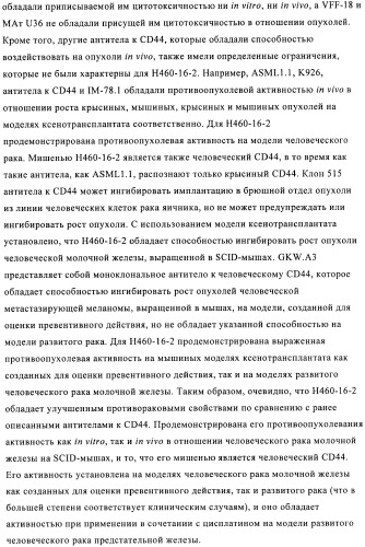 Химерные и гуманизированные антитела к cd44, которые опосредствуют цитотоксичность в отношении раковых клеток (патент 2487723)