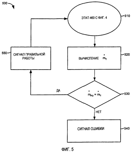Способ вычисления расхода расходомером, использующим множественные моды колебаний (патент 2398192)