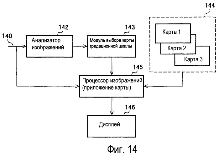 Способы и системы для проектных решений с использованием градационной шкалы изображения (патент 2427042)