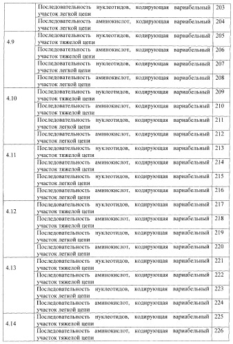 Антитела, специфичные к фактору некроза опухолей, и их применение (патент 2377253)