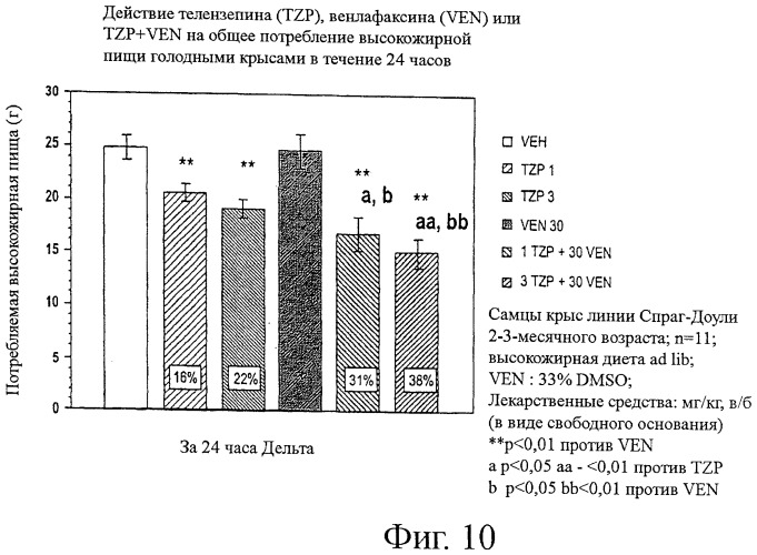 Лечение ожирения антагонистами мускаринового рецептора м1 (патент 2455981)