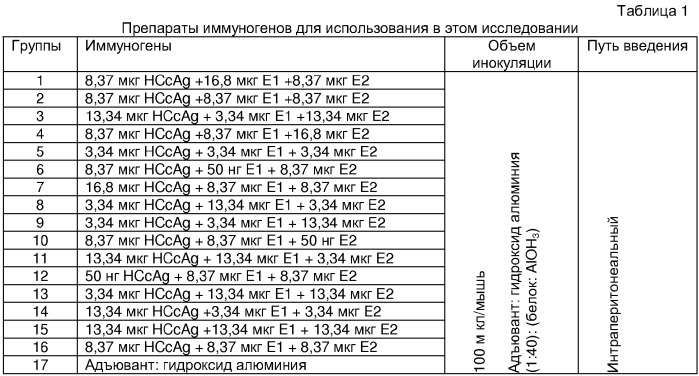 Вакцинная композиция против вируса гепатита с (патент 2351363)