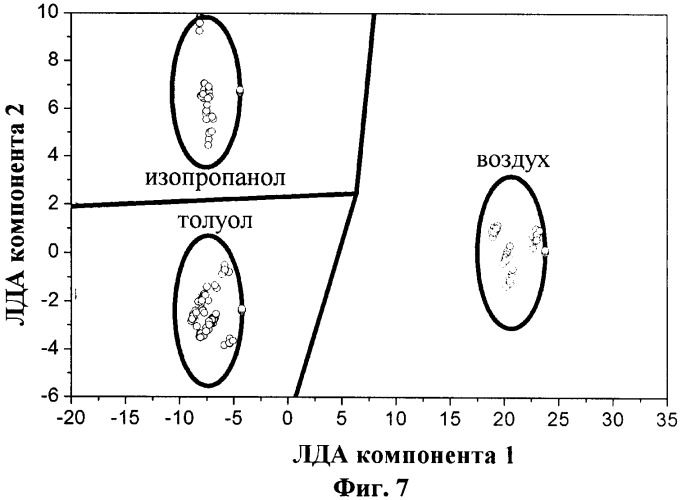 Способ анализа состава газовой смеси и определения концентрации входящих в нее компонентов и устройство для его осуществления (патент 2392614)