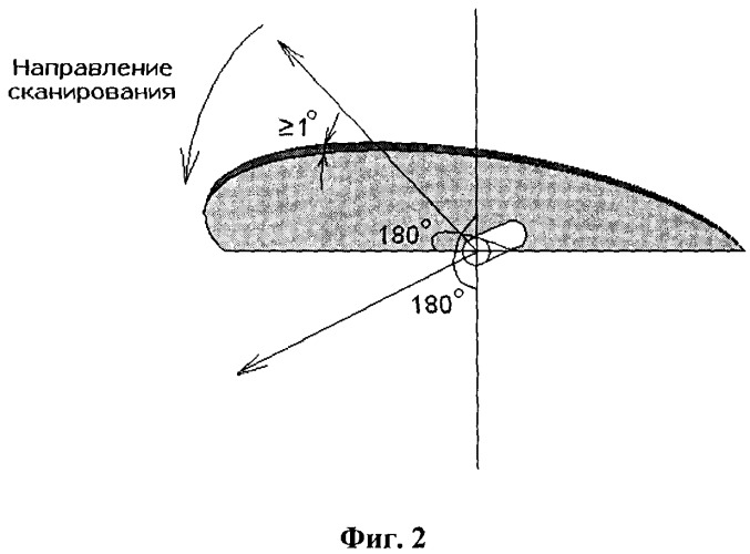 Сканирующий лазерный маяк космических аппаратов (патент 2462731)