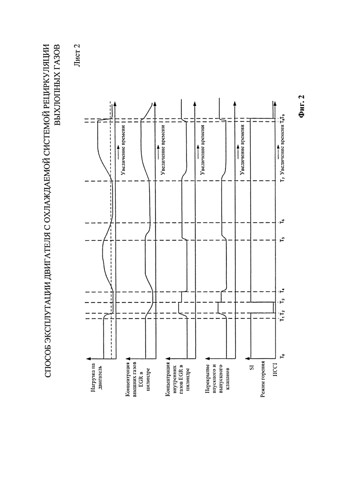 Способ эксплуатации двигателя с охлаждаемой системой рециркуляции выхлопных газов (патент 2641194)