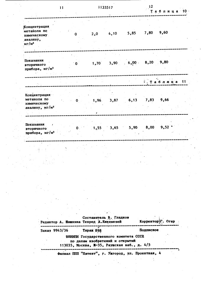 Способ определения метанола в воздухе (патент 1133517)