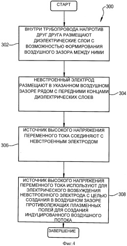 Нагнетательное насосное устройство с диэлектрическим барьером и способ формирования такого устройства (патент 2516002)