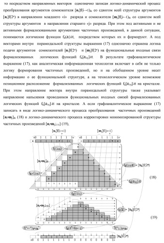 Способ формирования упорядоченных последовательностей аналоговых сигналов частичных произведений [ni]&amp;[mj]f(h) cd аргументов сомножителей &#177;[ni]f(2n) и &#177;[mj]f(2n) - &quot;дополнительный код&quot; в пирамидальном умножителе f ( cd ) для последующего логического дешифрования f1(cd ) и формирования результирующей суммы в формате &#177;[s ]f(2n) - &quot;дополнительный код&quot; и функциональная структура для его реализации (варианты русской логики) (патент 2463645)