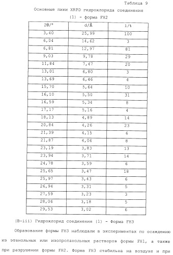 Производные гидробензамида в качестве ингибиторов hsp90 (патент 2490258)