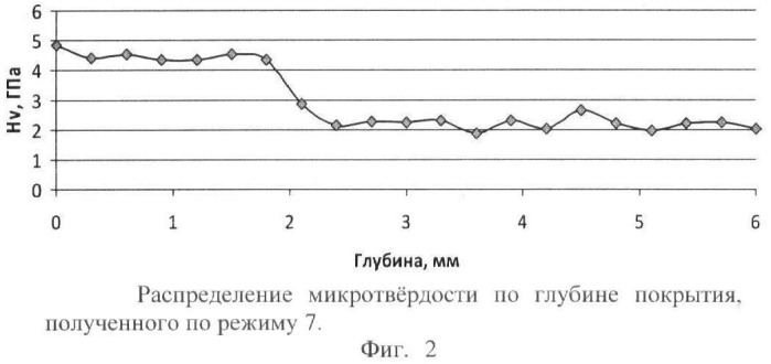 Способ формирования антикоррозионного покрытия на титановых изделиях (патент 2443800)