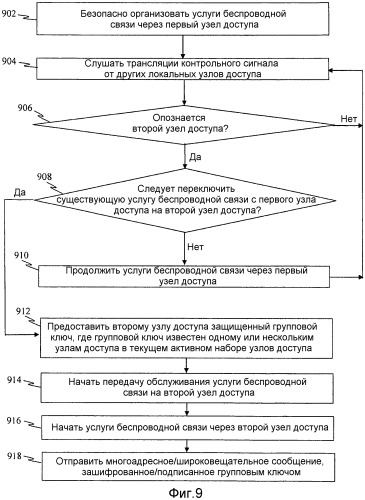 Системы и способы для распределения и управления групповыми ключами для систем беспроводной связи (патент 2480935)