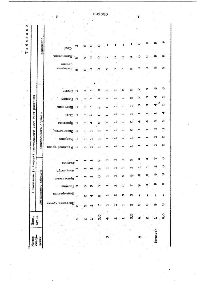 Средство для регулирования роста растений (патент 592330)