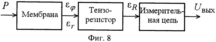 Датчик давления на основе тензорезисторной тонкопленочной нано- и микроэлектромеханической системы (патент 2397460)