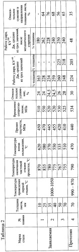 Способ производства хладостойкого листового проката (патент 2432403)