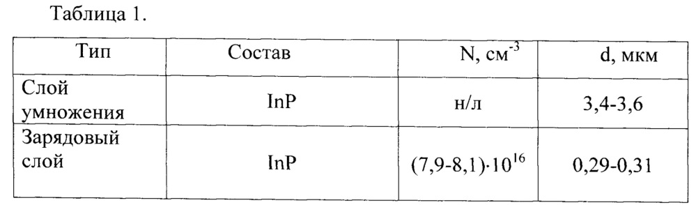 Способ изготовления планарного лавинного фотодиода (патент 2654386)