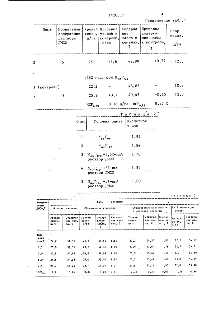 Способ возделывания подсолнечника (патент 1428337)