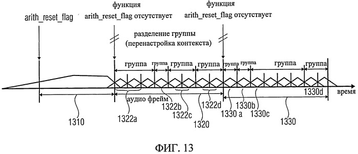 Аудио декодер, аудио кодер, способ для декодирования аудио сигнала, способ кодирования звукового сигнала, компьютерная программа и аудио сигнал (патент 2543302)