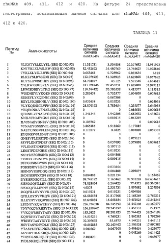 Антитела против сd26 и способы их применения (патент 2486204)