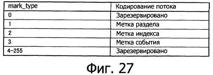 Устройство воспроизведения, способ воспроизведения и носитель записи (патент 2381574)