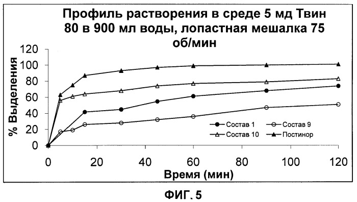 Распадающиеся в полости рта твердые дозированные формы, содержащие прогестин, и способы получения и применение указанных дозированных форм (патент 2465907)