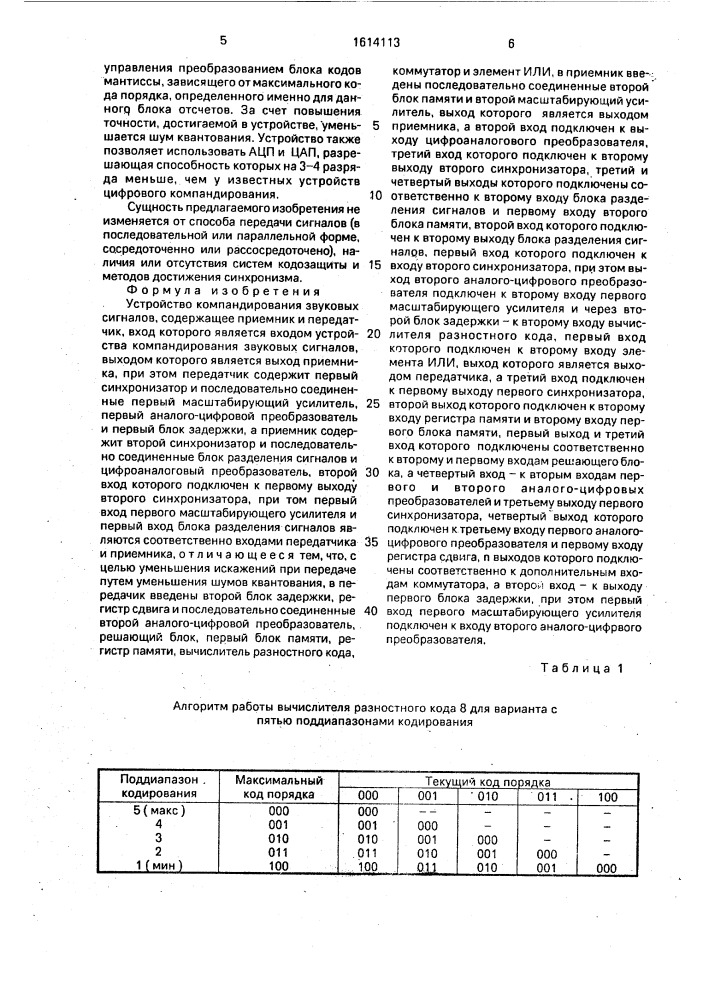 Устройство компандирования звуковых сигналов (патент 1614113)