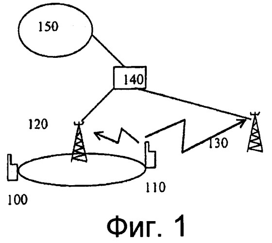 Способ и устройства в сети мобильной связи (патент 2407242)