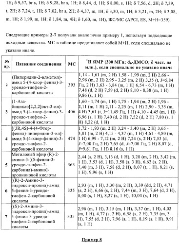 Производные тиофена в качестве ингибиторов снк 1 (патент 2397168)