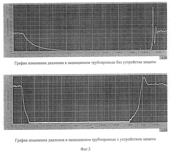 Устройство для защиты трубопровода (патент 2521531)