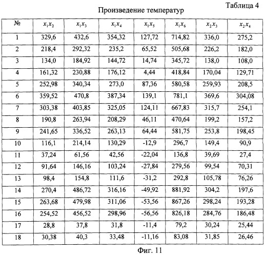 Способ контроля тепловыделения пчелиной семьи в пассивный период (патент 2249945)