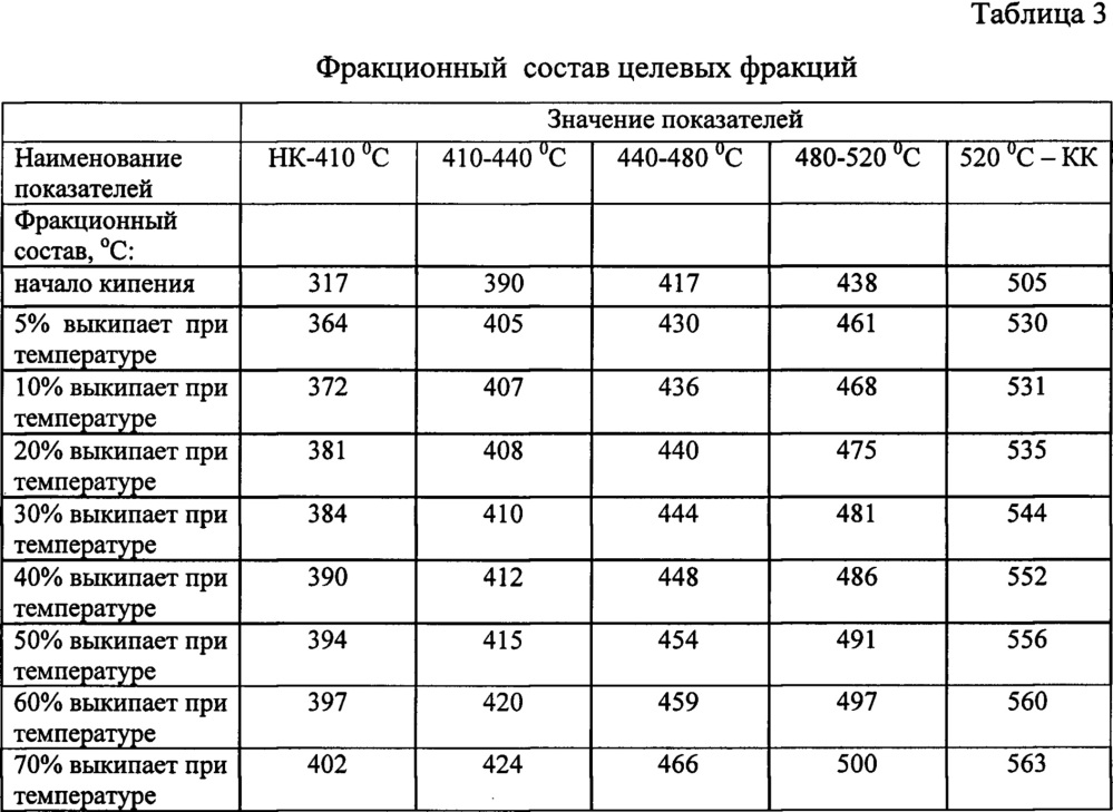 Способ получения низкотемпературной основы гидравлических масел (патент 2661153)