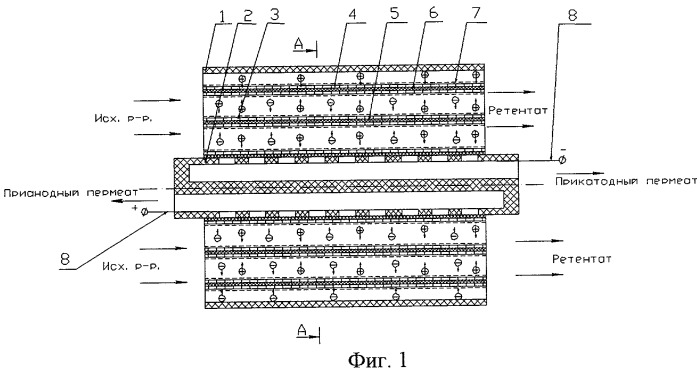 Электробаромембранный аппарат рулонного типа (патент 2268085)