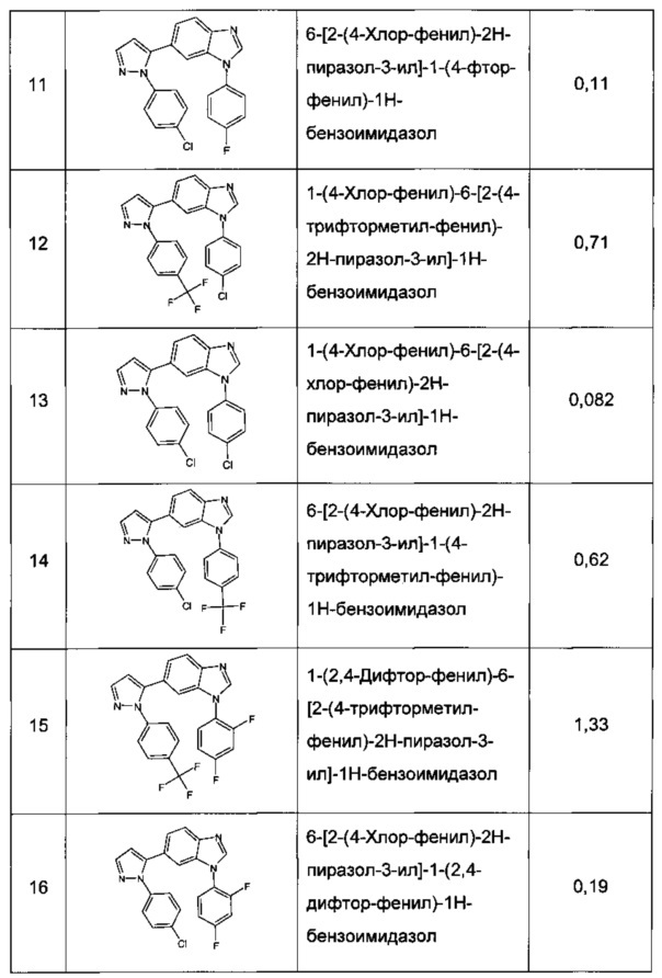 Бензимидазолы в качестве активных агентов для центральной нервной системы (патент 2647585)