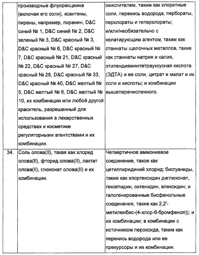 Композиции, способы, устройства и системы для ухода за полостью рта (патент 2412673)