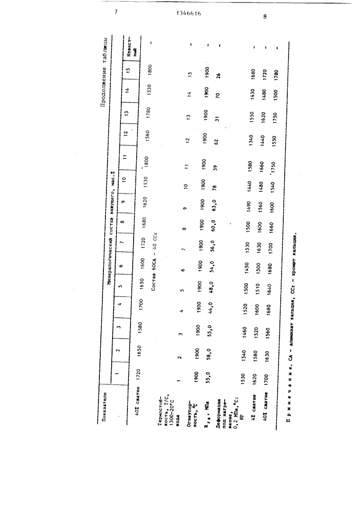 Огнеупорная бетонная смесь (патент 1346616)