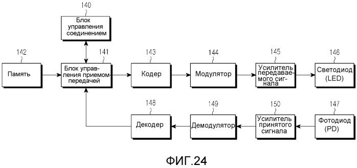 Способы и устройство для быстрого и энергоэффективного восстановления соединения в системе связи на основе видимого света (vlc) (патент 2510983)