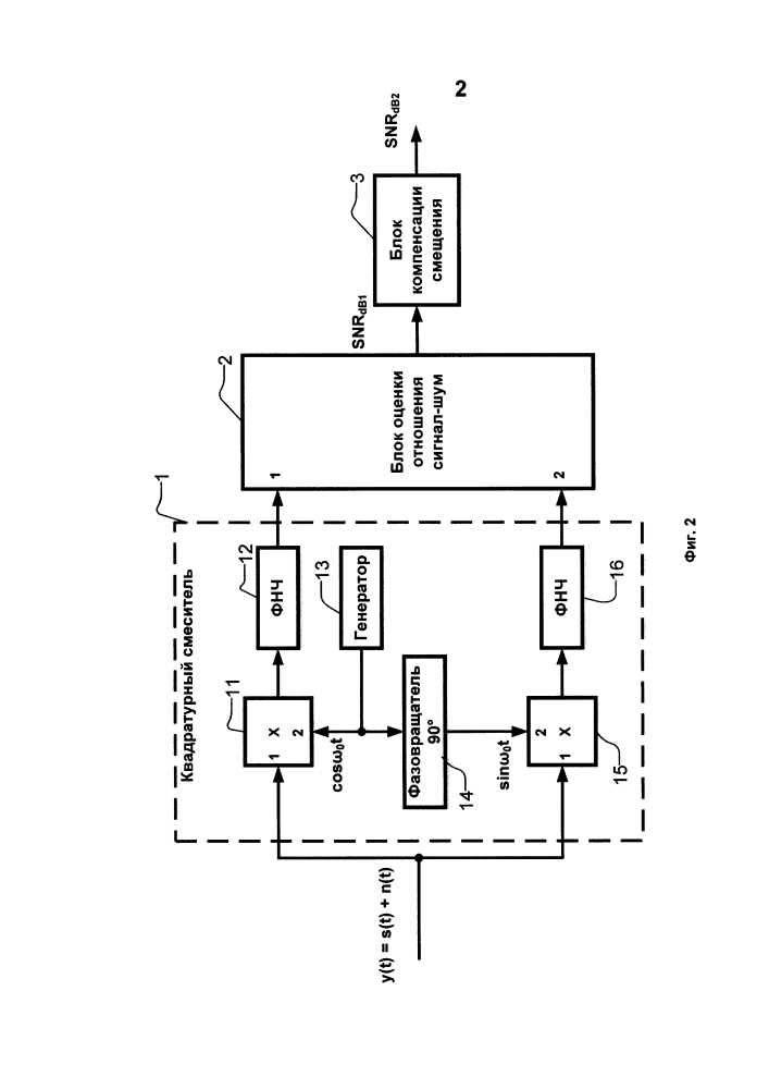 Способ и устройство для оценки текущего отношения сигнал-шум (патент 2598693)