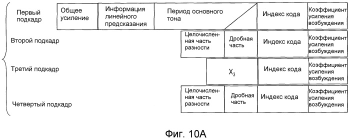 Способ кодирования, способ декодирования, устройство кодера, устройство декодера, программа и носитель записи (патент 2510974)