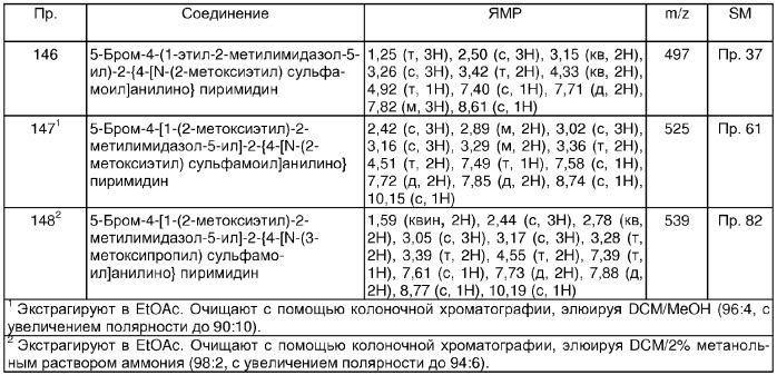 Имидазоло-5-ил-2-анилинопиримидины как агенты для ингибирования пролиферации клеток, способ их получения (варианты), применение, фармацевтическая композиция, способ продуцирования (патент 2284327)