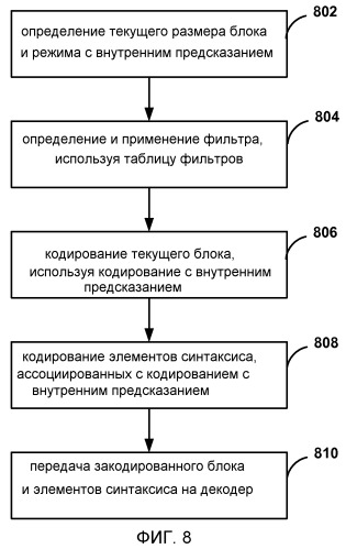 Фильтр с внутренним сглаживанием для кодирования видео (патент 2543552)