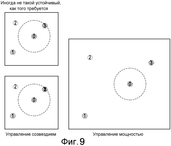 Устройство и способ для управления ошибкой канала неисключительного мультиплексирования для каналов управления (патент 2477002)