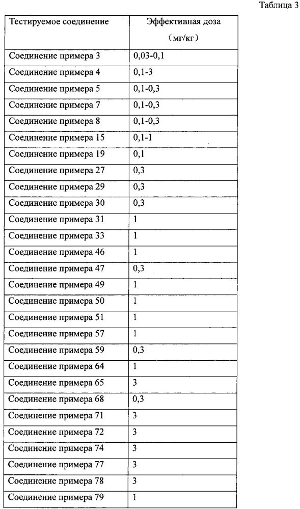 Гетероциклические соединения, способ их получения и их применение (патент 2667498)