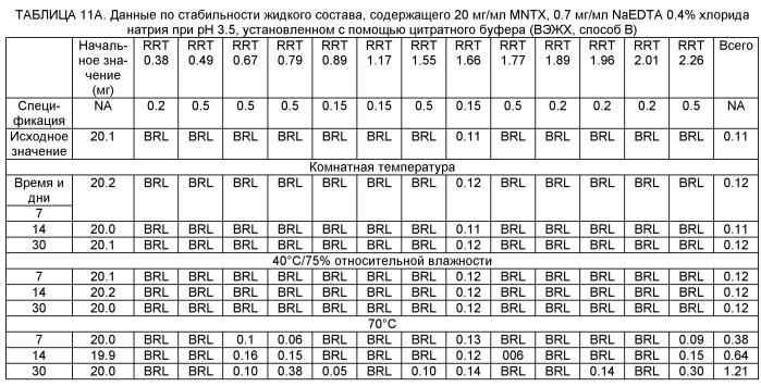 Составы для парентеральной доставки соединений и их применение (патент 2539387)