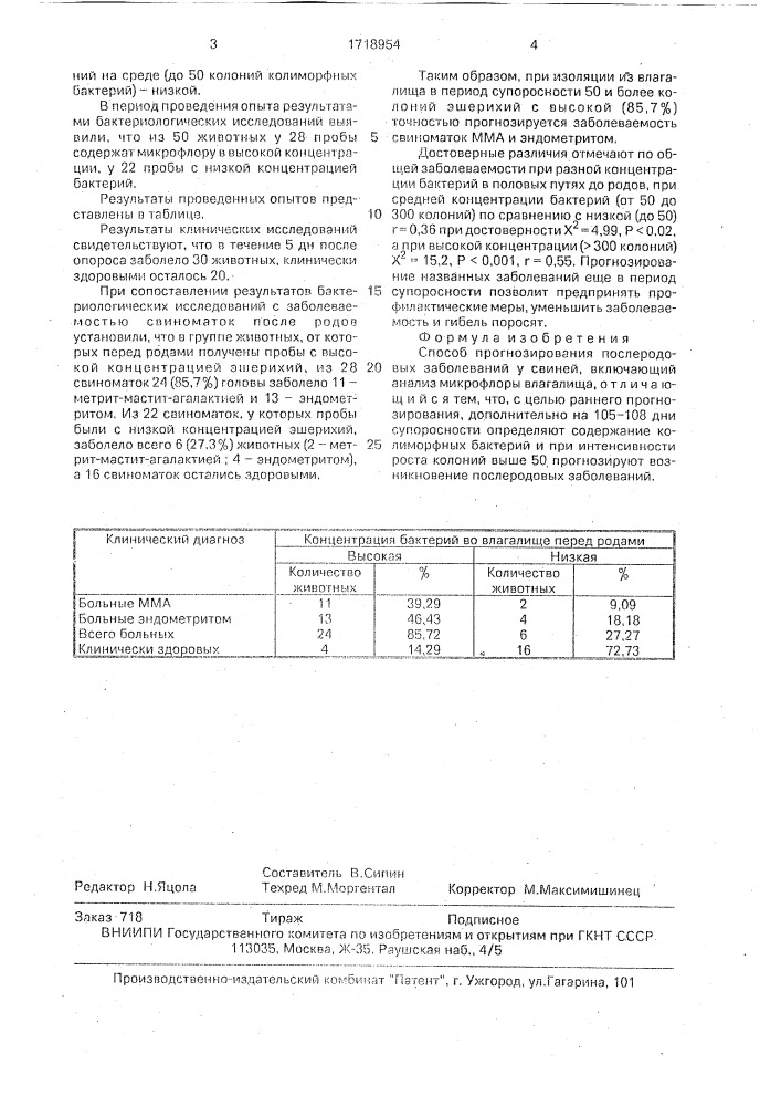 Способ прогнозирования послеродовых заболеваний у свиней (патент 1718954)