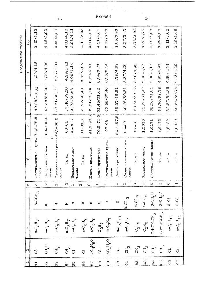 Способ получения производных дифениловых эфиров (патент 540564)