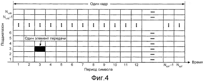 Мультиплексирование и передача нескольких потоков данных в системе радиосвязи с несколькими несущими (патент 2368083)