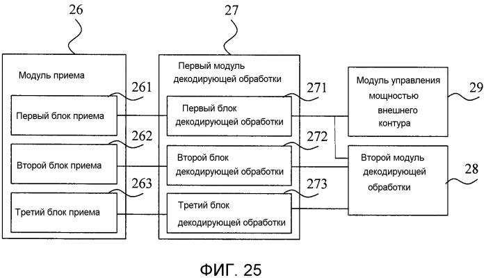 Способ, устройство и система сети доступа для обработки речевых сигналов (патент 2543944)
