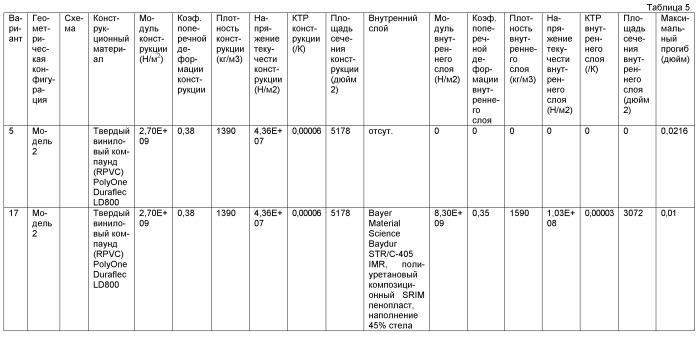 Способ изготовления композиционных конструкционных элементов, обладающих повышенной прочностью (патент 2432258)